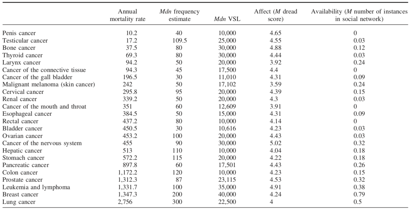 <a class='cite' href='#pachur:2012_how'>Pachur et al. (2012, p. Table 1)</a>.